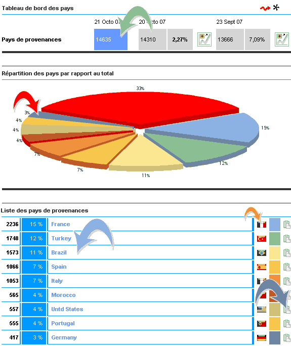 geo stats