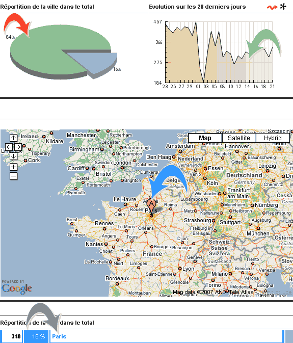 geo stat by geovsite